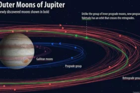 jüpiter
