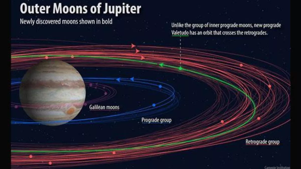 jüpiter