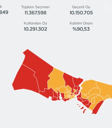 istanbul seçim1