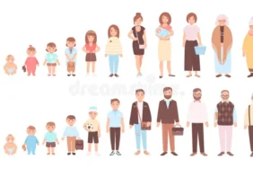 concept-life-cycles-man-woman-visualization-stages-human-body-growth-development-aging-baby-child-teenager-adult-old-person-101926093