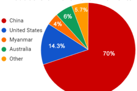 producers-of-rare-earth-elements