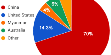 producers-of-rare-earth-elements